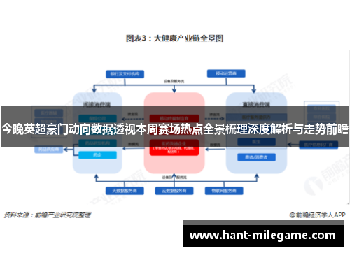 今晚英超豪门动向数据透视本周赛场热点全景梳理深度解析与走势前瞻 今晚英超豪门动向数据透视本周赛场热点全景梳理深度解析与走势前瞻