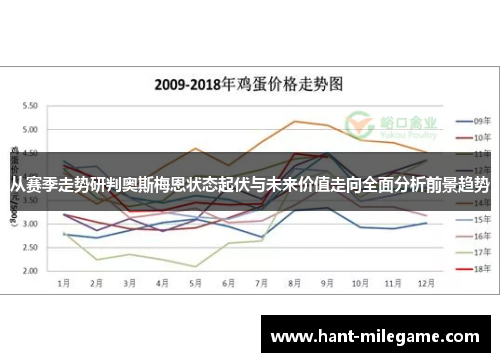 从赛季走势研判奥斯梅恩状态起伏与未来价值走向全面分析前景趋势 从赛季走势研判奥斯梅恩状态起伏与未来价值走向全面分析前景趋势